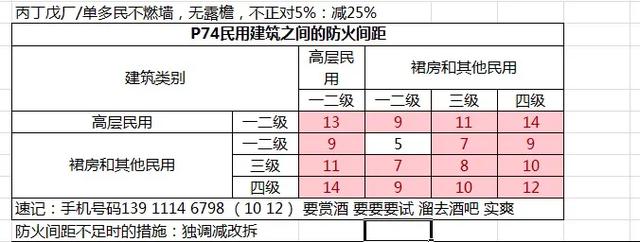 注冊(cè)消防工程師好考嗎？有沒(méi)有考過(guò)的？  第4張