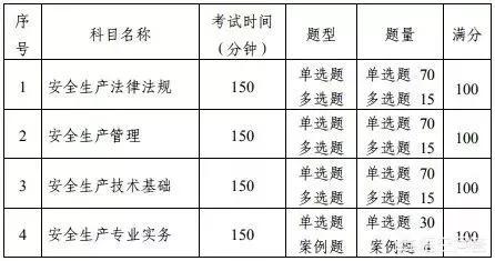 安全工程師考試是什么？  第3張