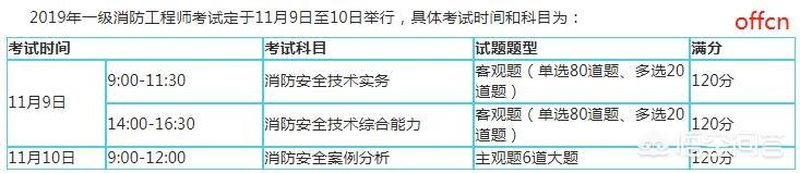消防考試如何操作？  第1張