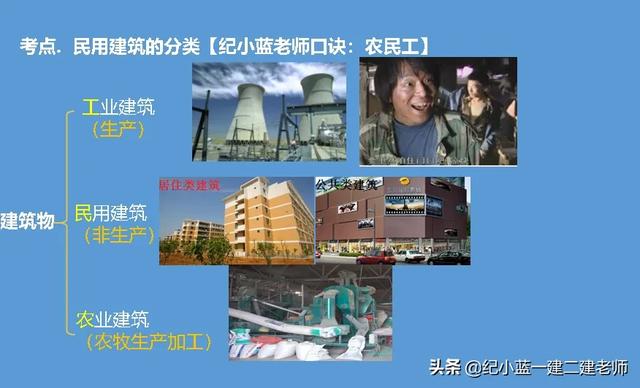 考二級(jí)建造師總共要花多少錢？  第3張