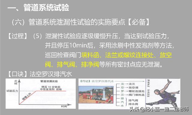 考二級(jí)建造師總共要花多少錢？  第5張