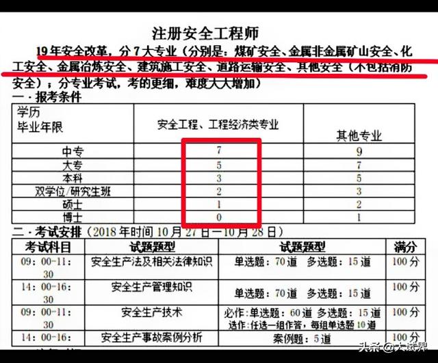 電廠工作中級(jí)安全工程師實(shí)務(wù)考什么？  第1張