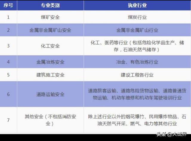 電廠工作中級(jí)安全工程師實(shí)務(wù)考什么？  第2張