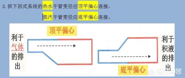二級建造師看什么書？  第1張