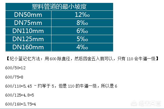 二級建造師看什么書？  第3張