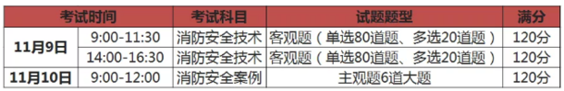 消防考試證書打印時間什么時候？要注意些什么？  第1張