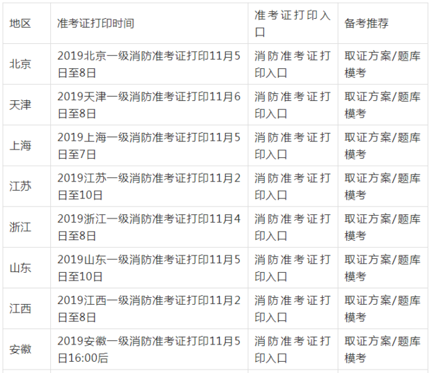 消防考試證書打印時間什么時候？要注意些什么？  第2張