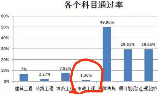 我今年考試一建，有沒有通過的道友，希望能傳道受業(yè)與我？  第2張