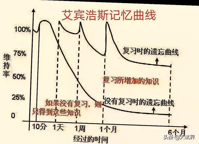 我今年考試一建，有沒有通過的道友，希望能傳道受業(yè)與我？  第4張