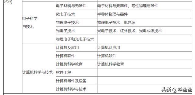 新疆對二建考試有沒有學(xué)歷限制？  第2張