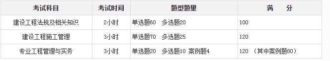 2022年二級建造師考試報名？  第1張