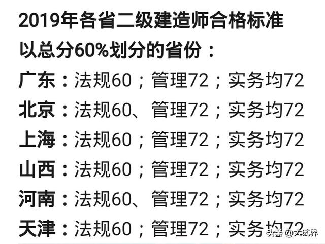 2020年的二建考試時間預(yù)計在幾月份？4月中旬學(xué)習(xí)來得及嗎？  第5張