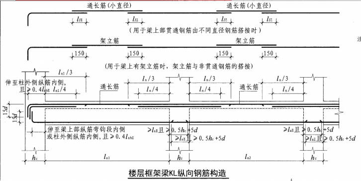 鋼筋工程質量通病防治措施，總結全了！  第22張