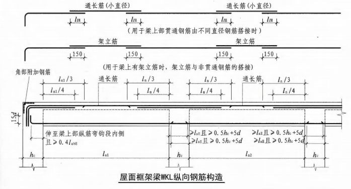 鋼筋工程質量通病防治措施，總結全了！  第23張