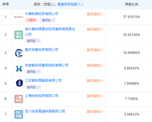 投資5300億！又一超級工程即將開工，竣工將造福大半個中國！  第21張