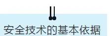 項(xiàng)目部應(yīng)如何做好安全技術(shù)交底？此篇說全了！  第3張