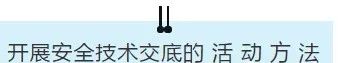 項(xiàng)目部應(yīng)如何做好安全技術(shù)交底？此篇說全了！  第9張