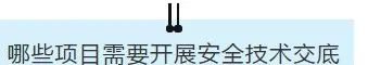 項(xiàng)目部應(yīng)如何做好安全技術(shù)交底？此篇說全了！  第6張