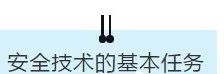 項(xiàng)目部應(yīng)如何做好安全技術(shù)交底？此篇說全了！  第2張