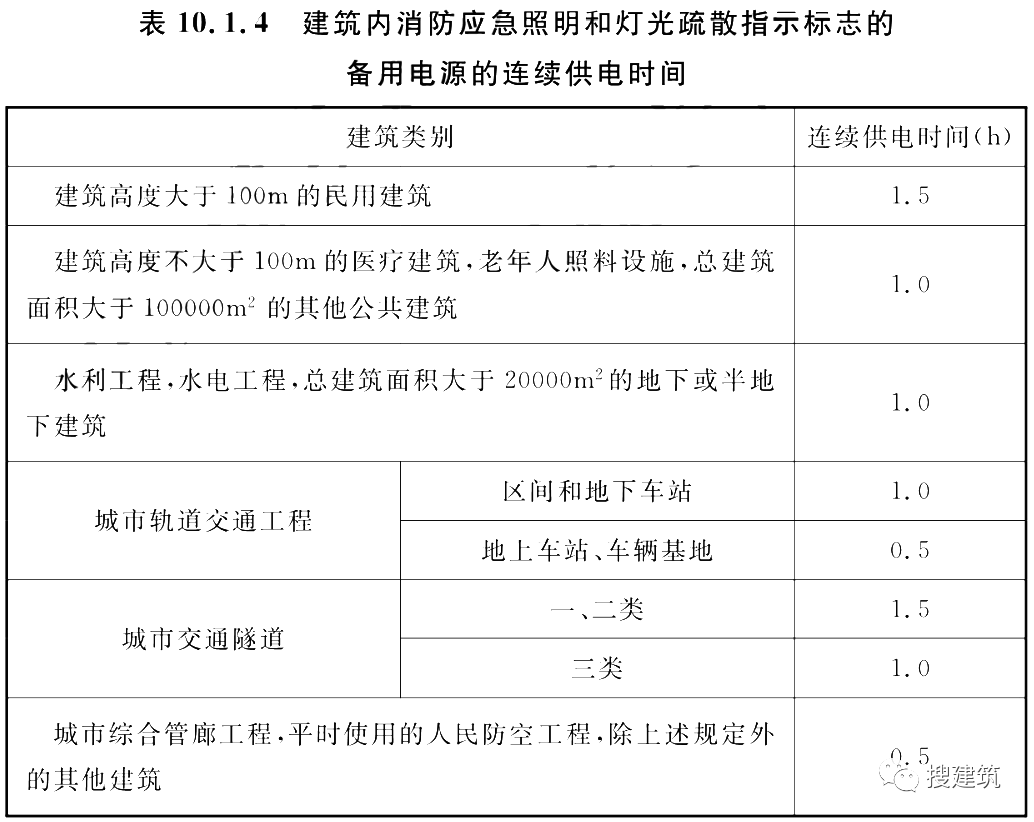 又一新規(guī)范出爐！！《建筑防火通用規(guī)范》，全文強(qiáng)制！！  第5張