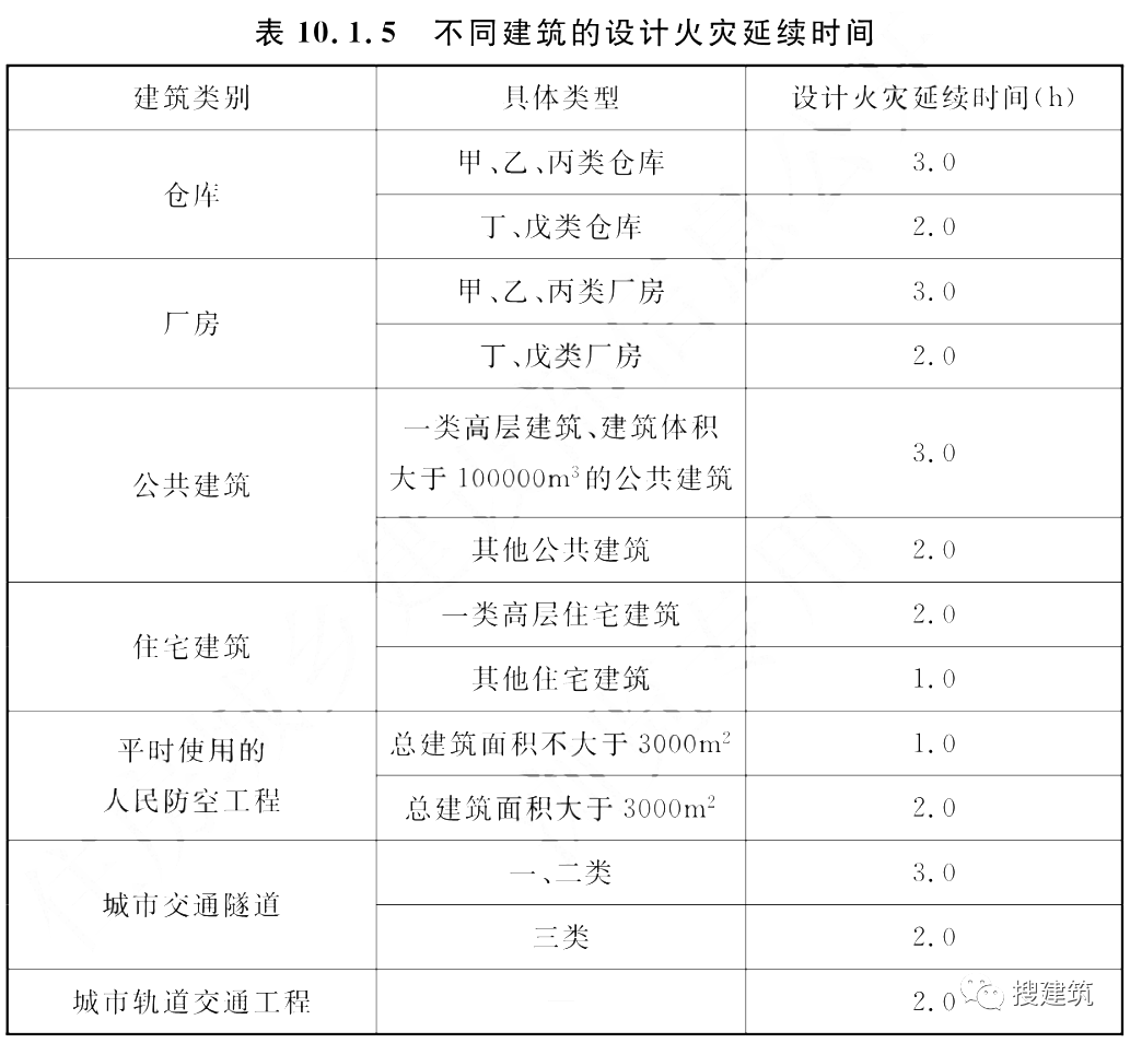 又一新規(guī)范出爐！！《建筑防火通用規(guī)范》，全文強(qiáng)制！！  第6張