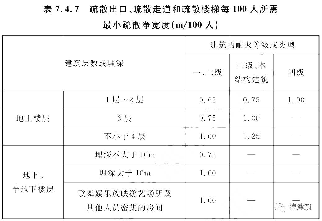又一新規(guī)范出爐！！《建筑防火通用規(guī)范》，全文強(qiáng)制！！  第4張