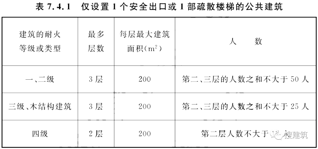 又一新規(guī)范出爐！！《建筑防火通用規(guī)范》，全文強(qiáng)制！！  第3張