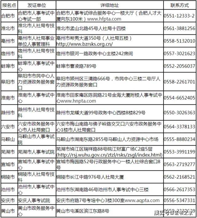 二級(jí)建造師證書怎么領(lǐng)取,二級(jí)建造師證書領(lǐng)取  第1張