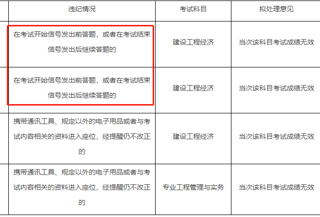 22年一建考試成績無效首批名單公布!! 第3張 22年一建考試成績無效首批名單公布??! 第3張