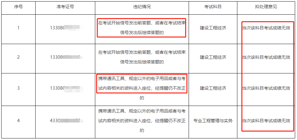 22年一建考試成績無效首批名單公布??! 第9張 22年一建考試成績無效首批名單公布?。? 第9張