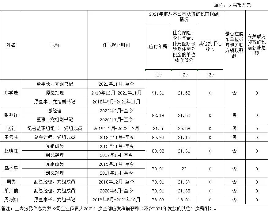 國(guó)資委公布94家建筑工程央企負(fù)責(zé)人年薪！  第3張
