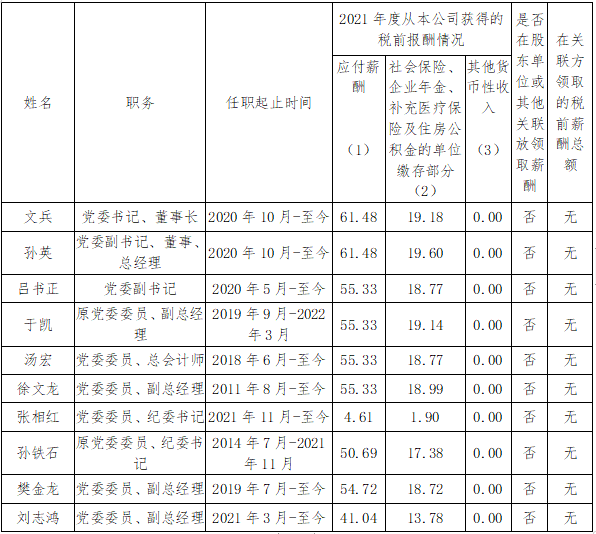 國(guó)資委公布94家建筑工程央企負(fù)責(zé)人年薪！  第13張