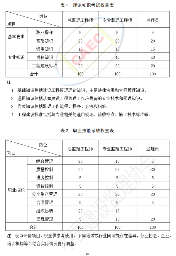 以后當(dāng)總監(jiān)要取得高級(jí)職稱(chēng)了  第22張