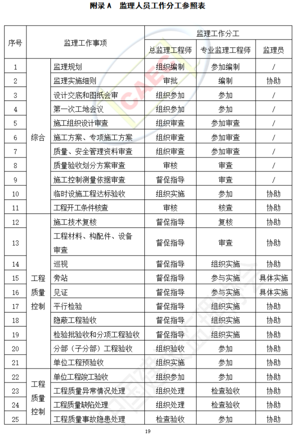 以后當(dāng)總監(jiān)要取得高級(jí)職稱(chēng)了  第23張