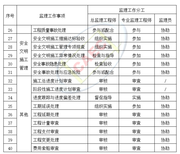以后當(dāng)總監(jiān)要取得高級(jí)職稱(chēng)了  第24張