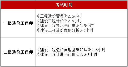 工程造價(jià)和工程造價(jià)師的區(qū)別造價(jià)工程師和造價(jià)師的區(qū)別  第2張