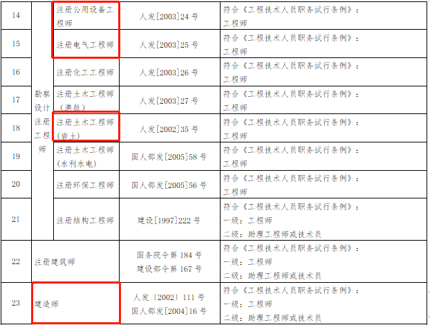 建筑工程技術(shù)專(zhuān)業(yè)可以考結(jié)構(gòu)工程師嗎,建筑經(jīng)濟(jì)可以報(bào)考結(jié)構(gòu)工程師  第1張
