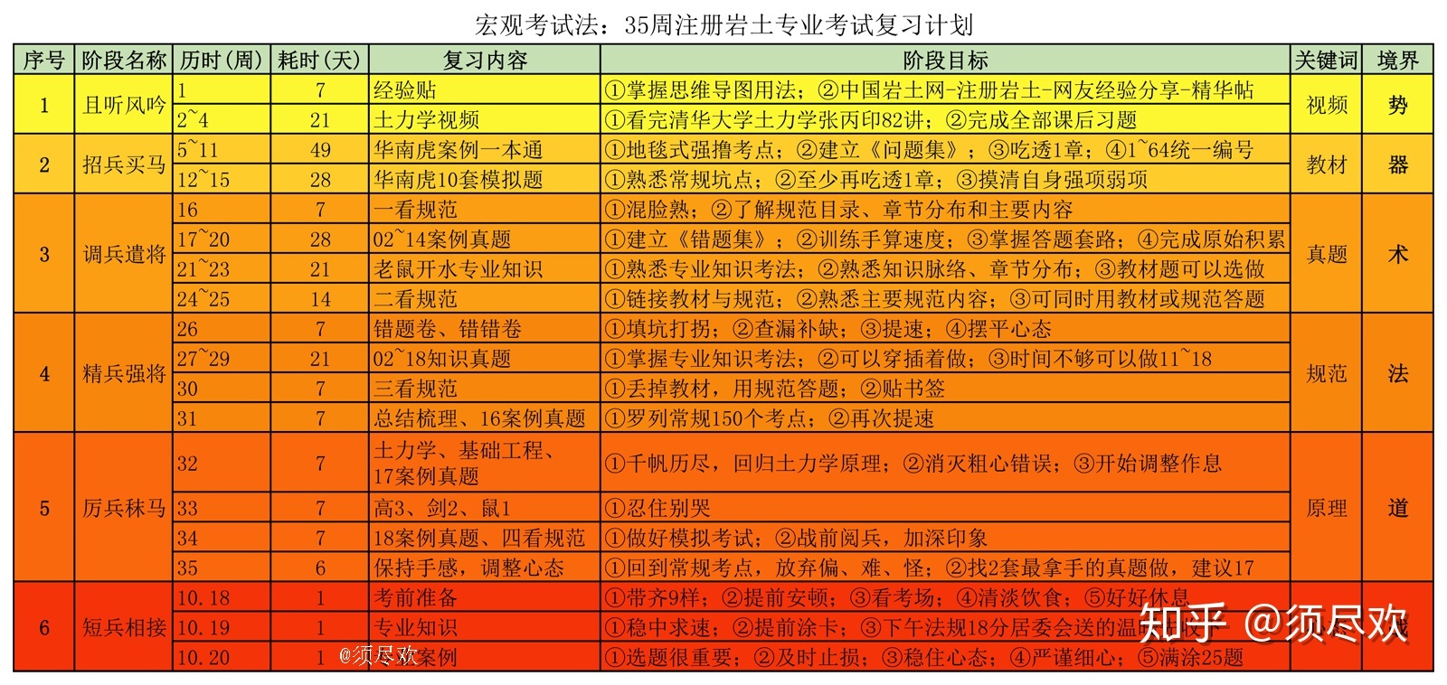 武漢注冊(cè)巖土工程師考試時(shí)間安排,武漢注冊(cè)巖土工程師考試時(shí)間  第1張
