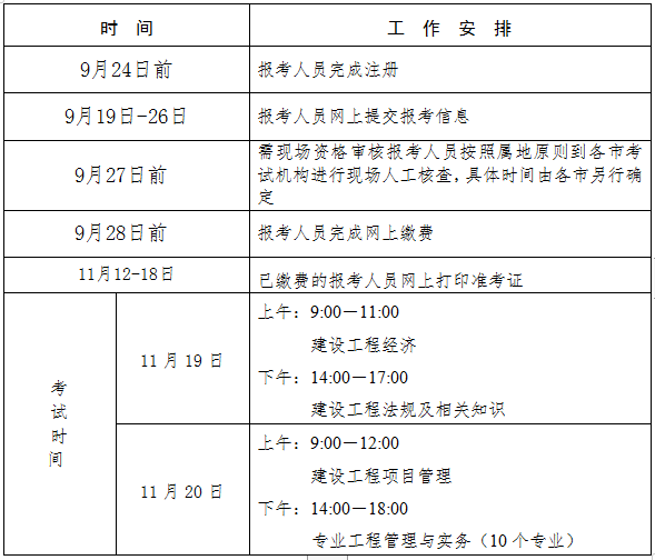 一級機電建造師報考條件一級機電建造師報考條件及專業(yè)要求  第2張