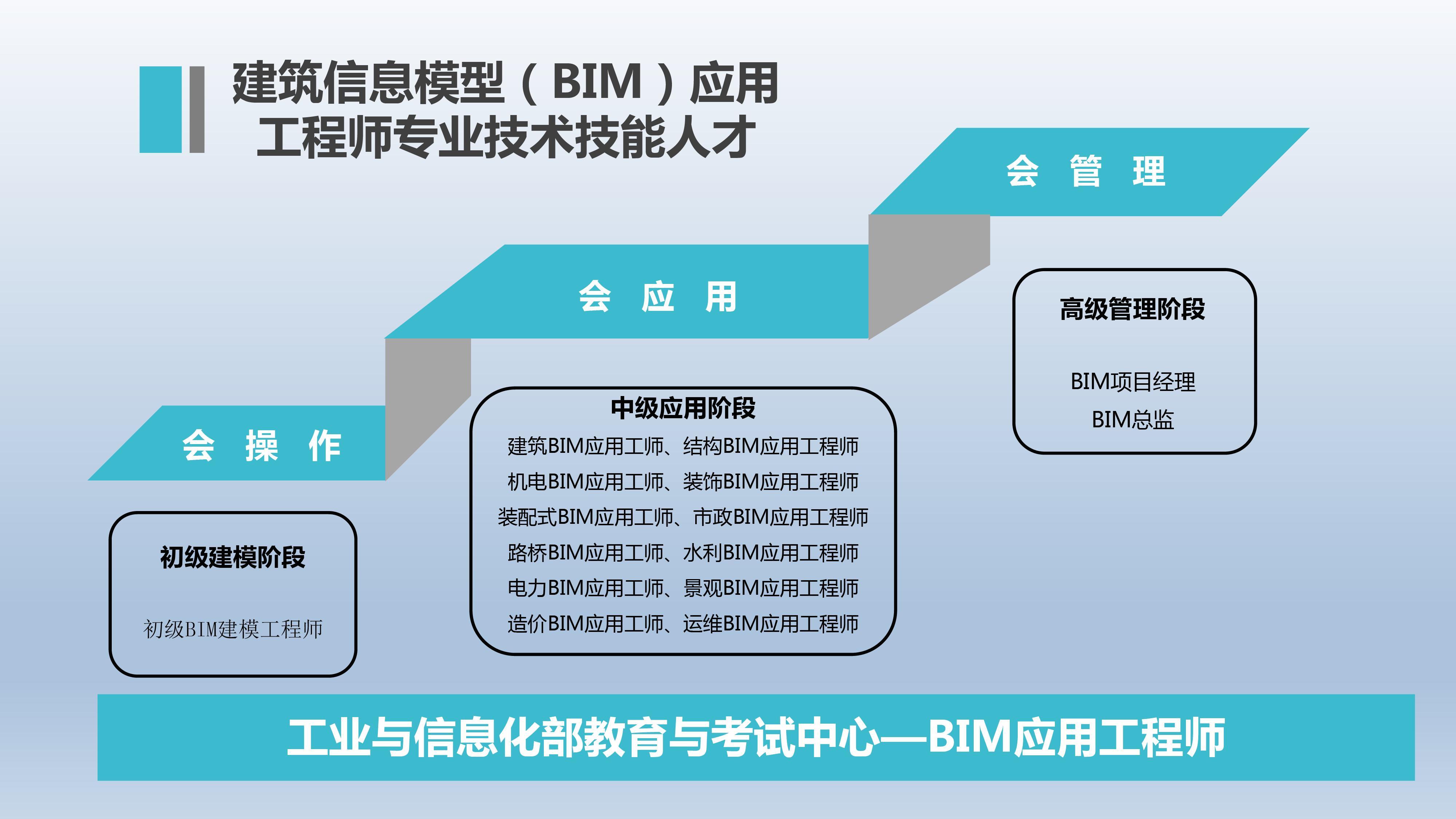 bim工程師需要哪些專業(yè)知識(shí)應(yīng)聘bim工程師注意事項(xiàng)  第2張