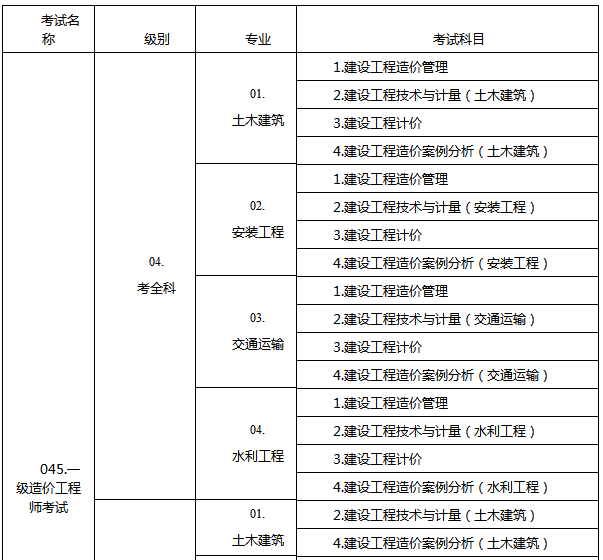 工程造價專業(yè)一級造價工程師工程造價專業(yè)一級造價工程師證書  第2張