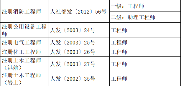 土木二級(jí)結(jié)構(gòu)工程師能拿多少錢(qián)土木二級(jí)結(jié)構(gòu)工程師能拿多少錢(qián)一個(gè)月  第1張