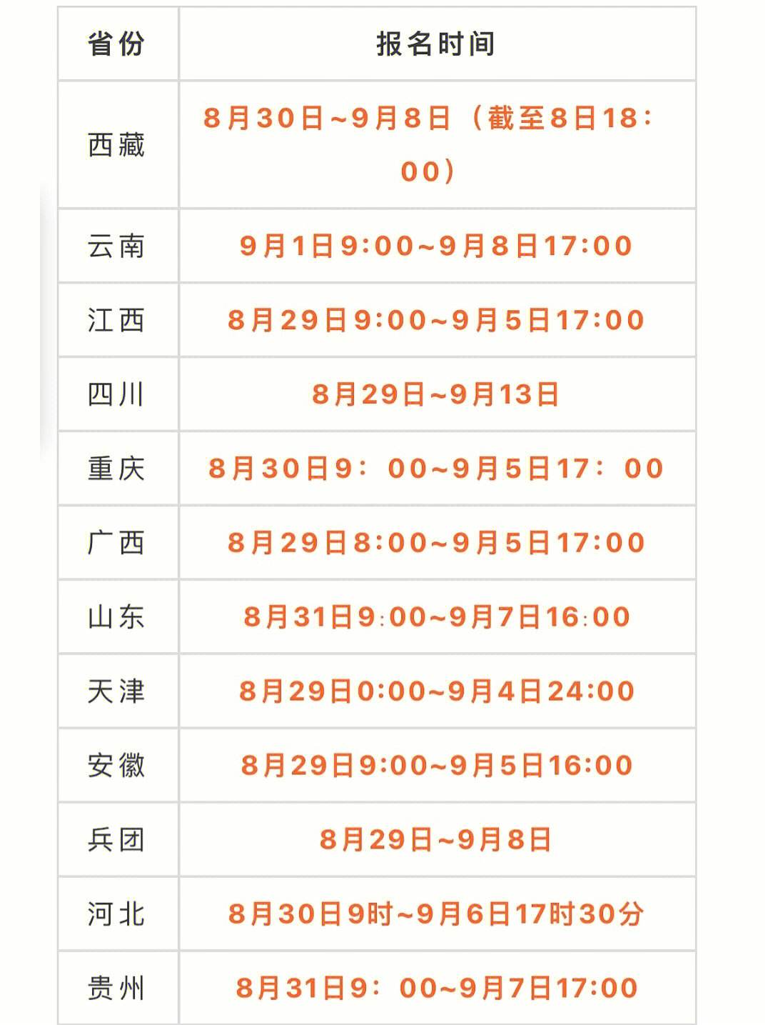 一級造價(jià)工程師網(wǎng)報(bào)時(shí)間一級造價(jià)工程師報(bào)名時(shí)間2021年  第1張