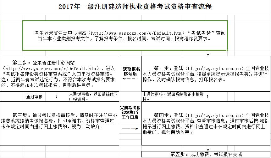 北京市一級建造師準(zhǔn)考證打印時(shí)間,北京一級建造師準(zhǔn)考證  第2張