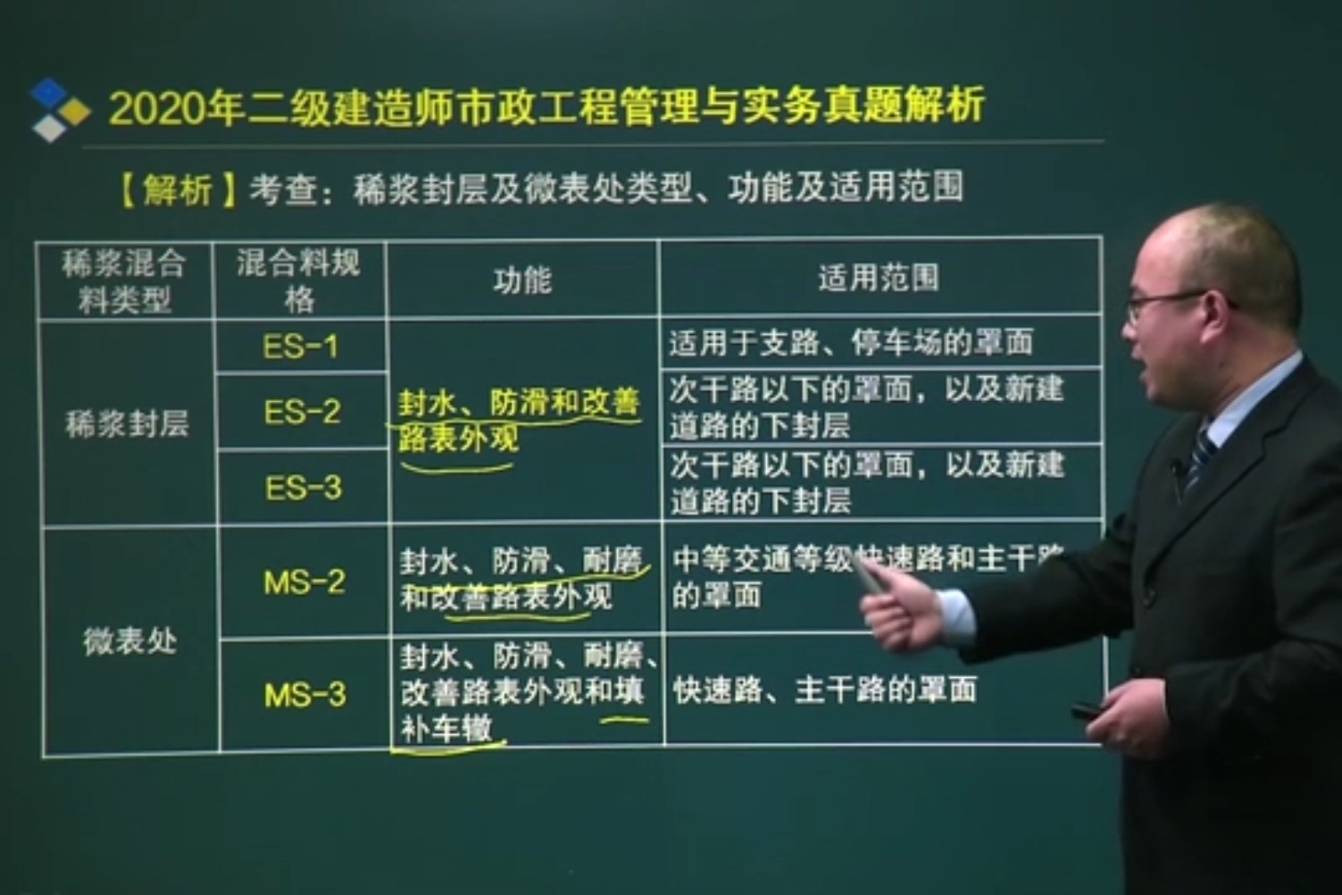 二級(jí)建造師扣了2分后果二級(jí)建造師證被扣  第2張