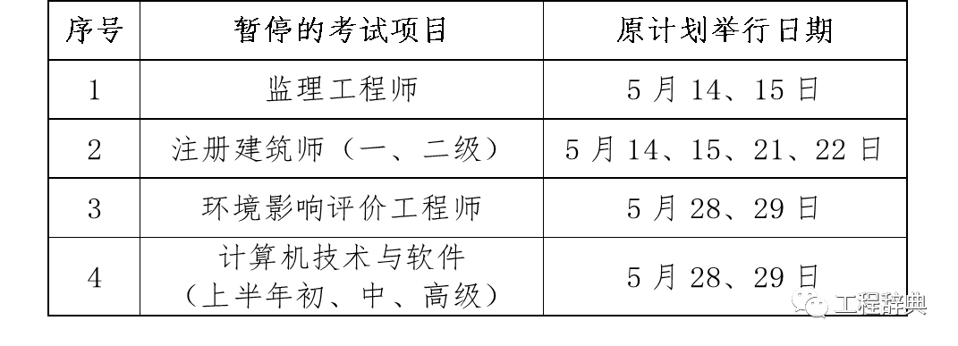 浙江省省監(jiān)理工程師報名時間表浙江省省監(jiān)理工程師報名時間  第1張