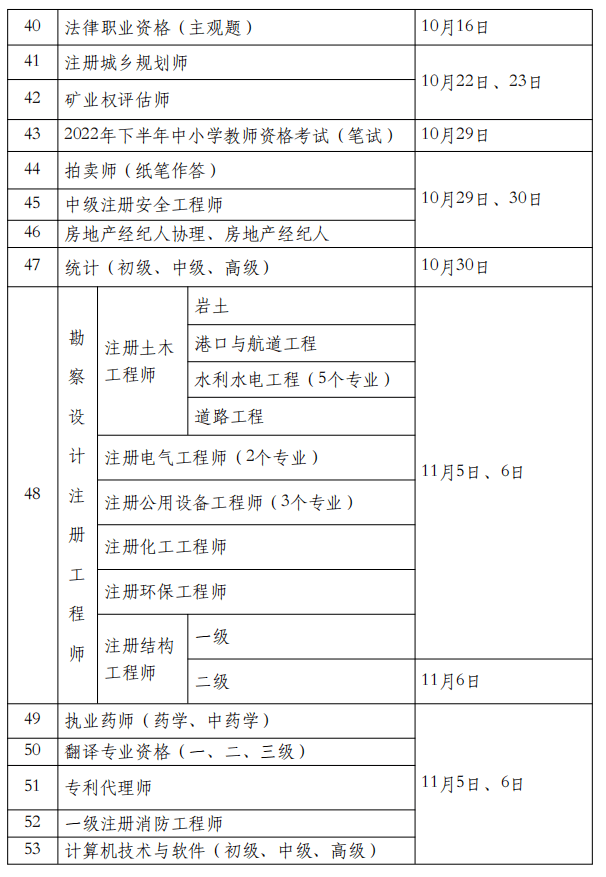 浙江省省監(jiān)理工程師報名時間表浙江省省監(jiān)理工程師報名時間  第2張