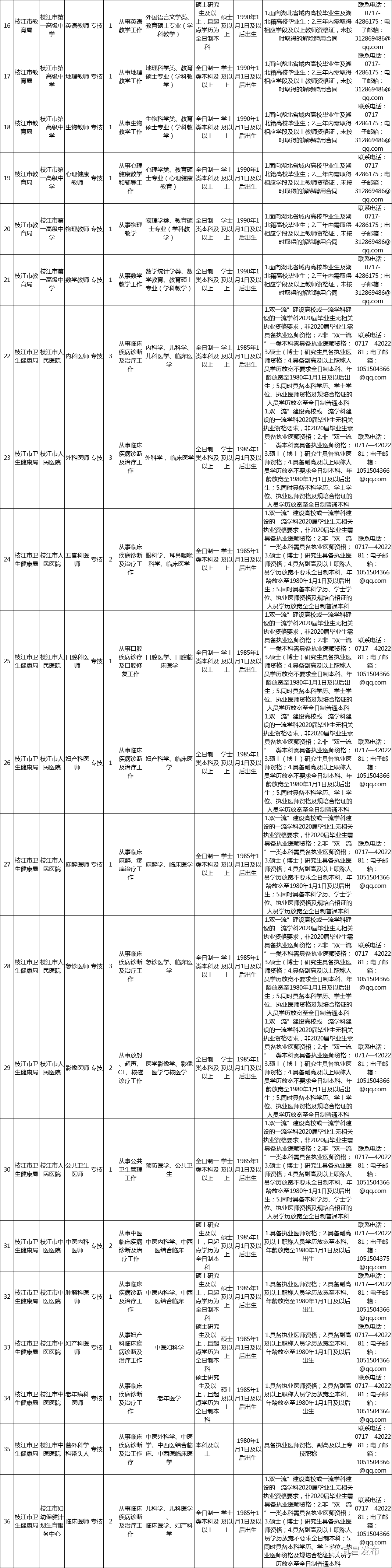宜昌造價(jià)工程師招聘,宜昌造價(jià)工程師招聘最新信息  第2張