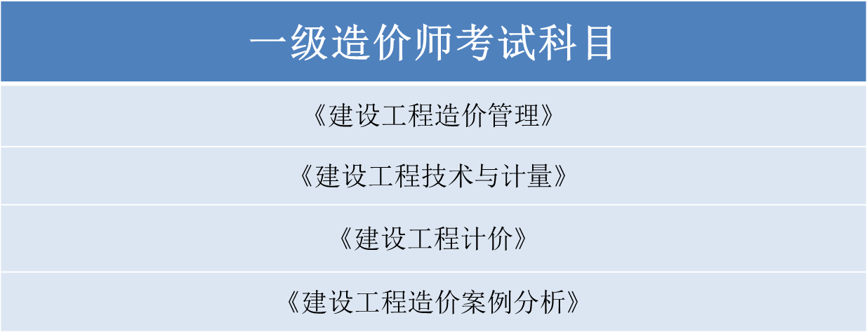 一級(jí)建造師和造價(jià)工程師,一級(jí)建造師和造價(jià)工程師哪個(gè)好  第1張