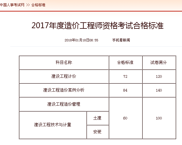 注冊造價(jià)工程師哪個(gè)專業(yè)好考注冊造價(jià)工程師哪個(gè)專業(yè)好考些  第2張